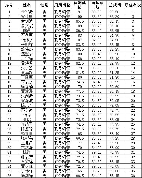 新昌乡最新招聘信息汇总