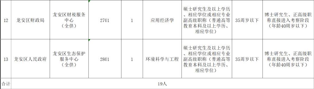 龙安开发区全新招聘信息汇总