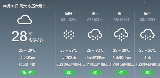 寂光村最新天气预报及其影响分析