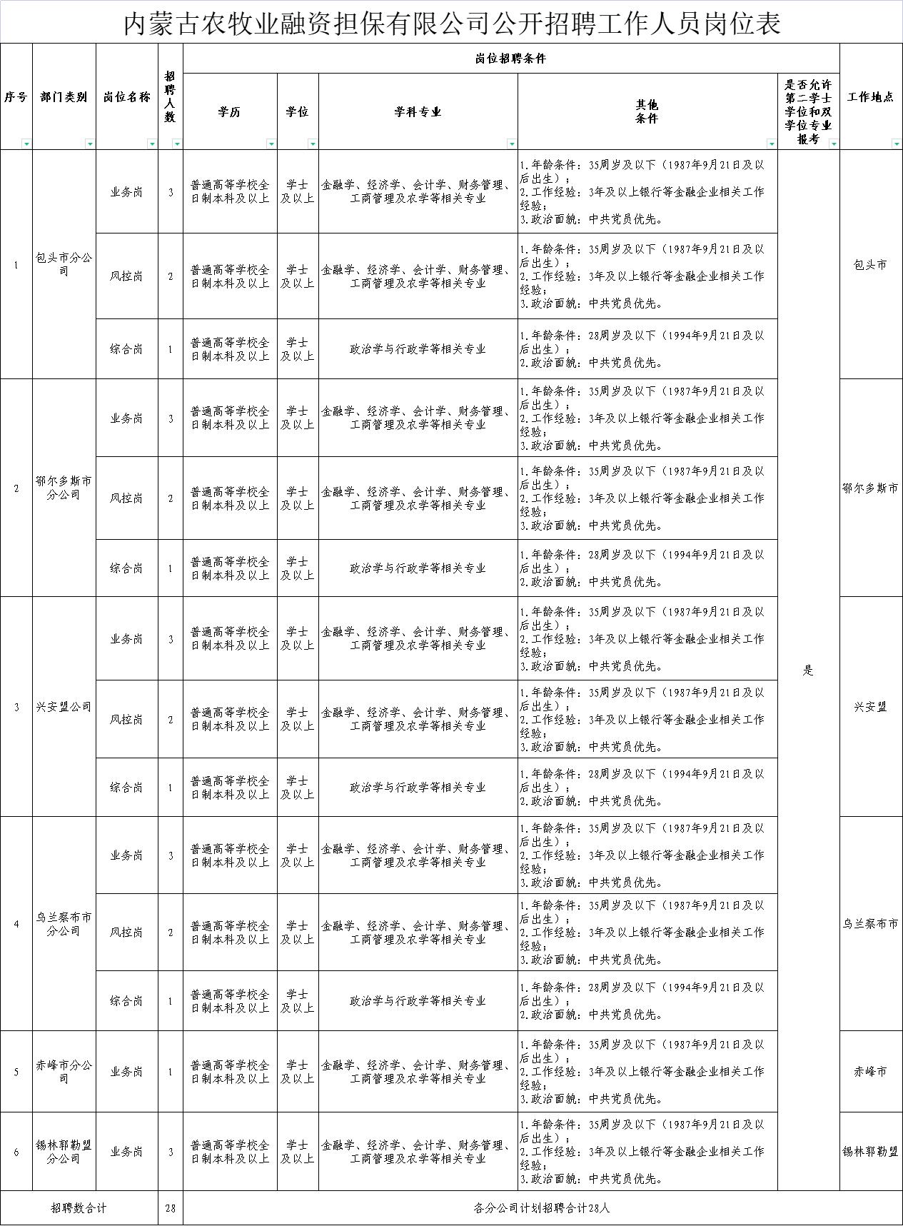 海北藏族自治州首府住房改革委员会办公室最新招聘启事概览