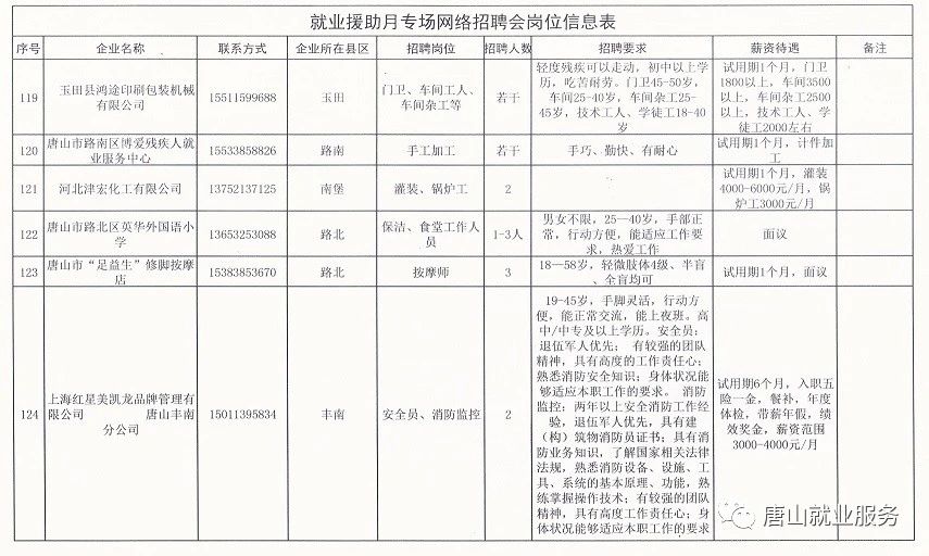 熊岳镇最新招聘信息汇总