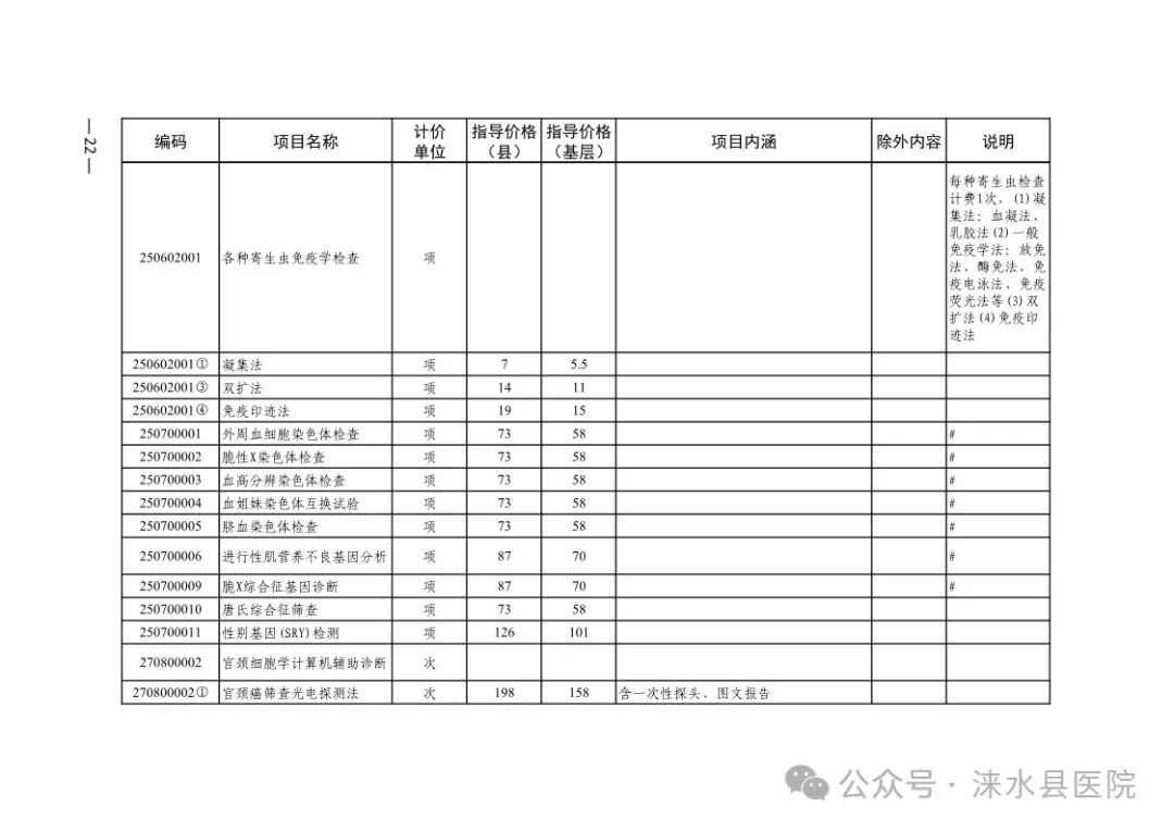 涞水县医疗保障局最新发展规划概览