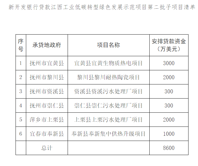 永新县计生委最新项目动态概览