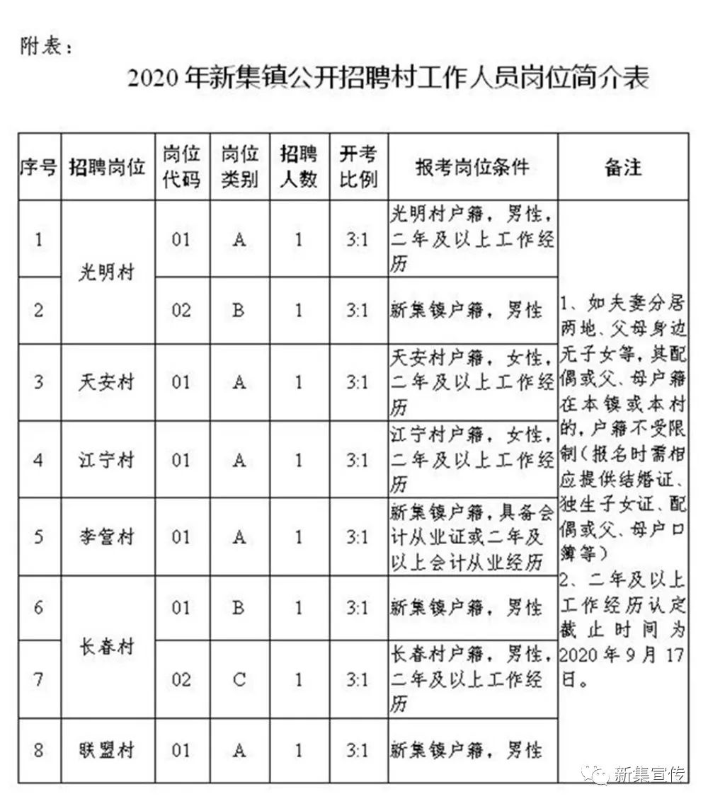 贺街镇最新招聘信息汇总