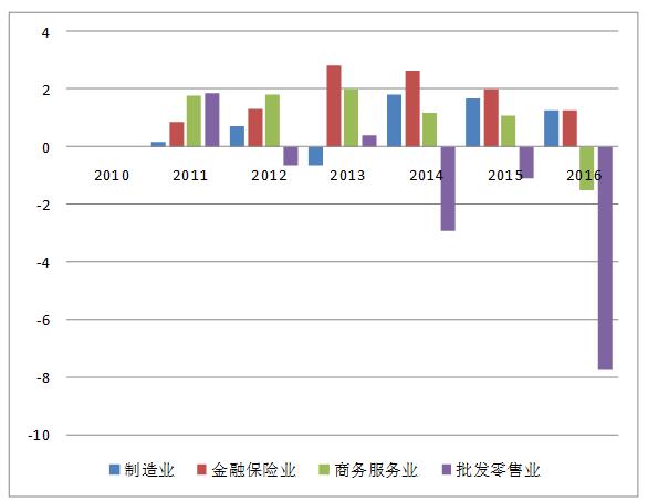 山阳区统计局未来发展规划探索，助力区域繁荣与发展