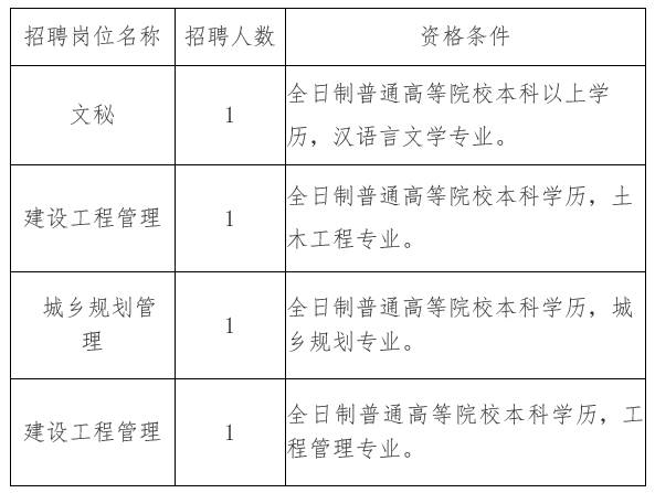 双台子区住房和城乡建设局最新招聘信息全面解析