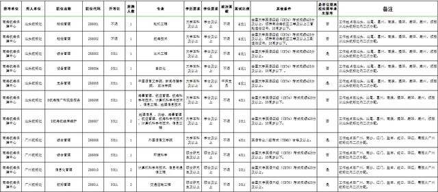 南海区交通运输局人事任命重塑未来交通格局的关键一步