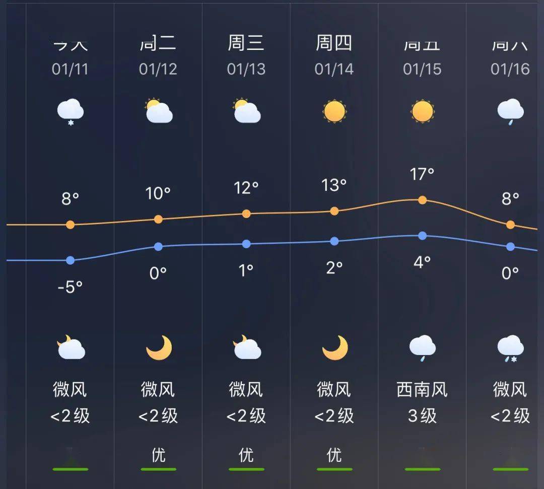 义都镇天气预报更新通知