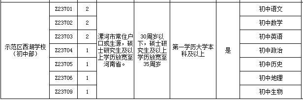 临颍县市场监督管理局最新招聘详解