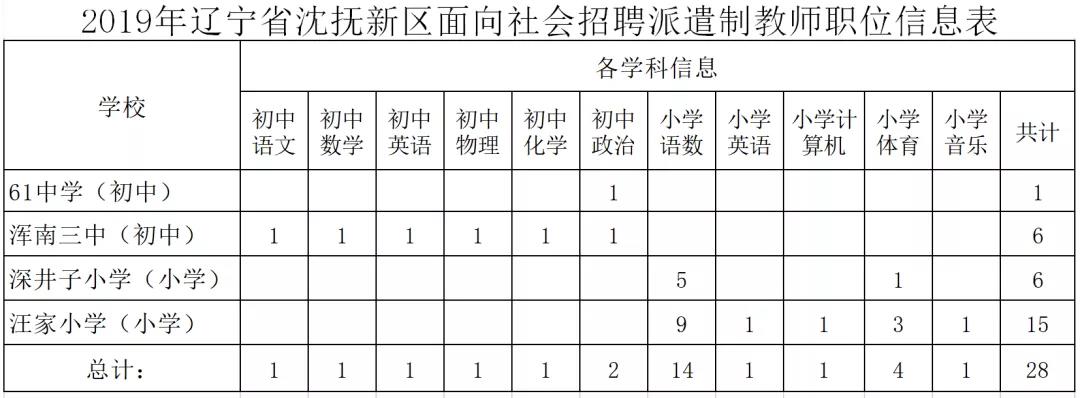 梨树区教育局最新招聘公告全面解读