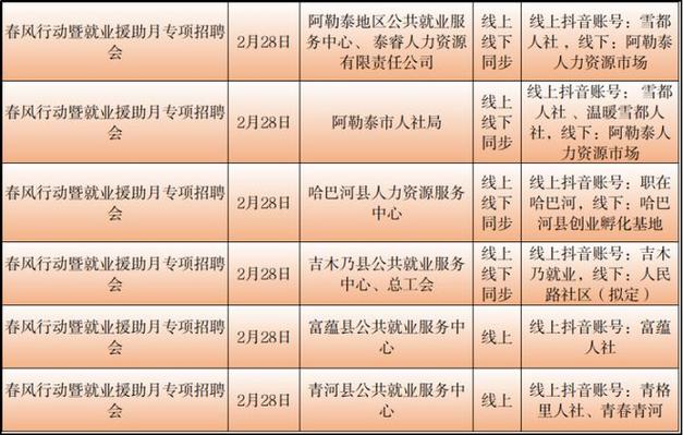 巴乡最新招聘信息及其社会影响分析