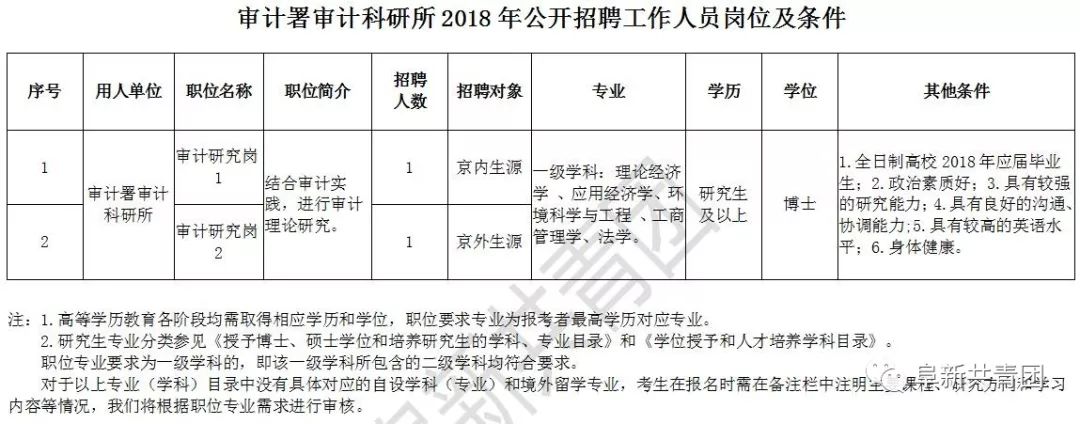 青冈县审计局最新招聘公告详解