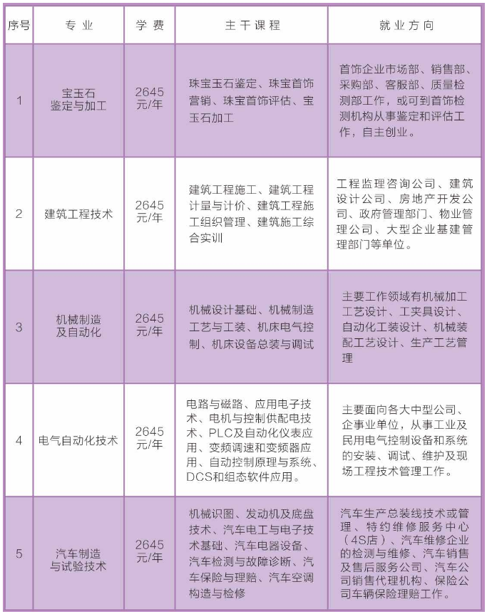 景泰县成人教育事业单位发展规划展望