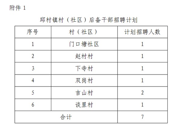 建华社区村招聘信息与市场动态分析概览