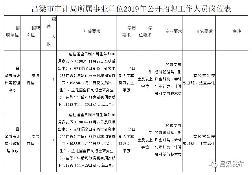 弋阳县审计局招聘公告及详细信息解读