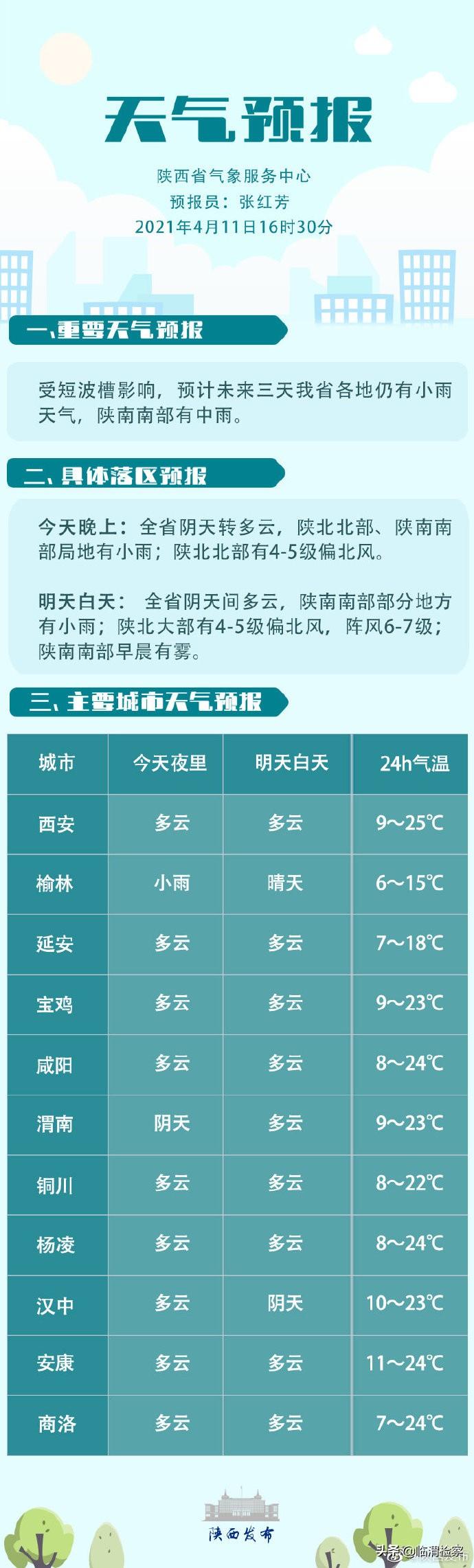 北部街道最新气象预报信息