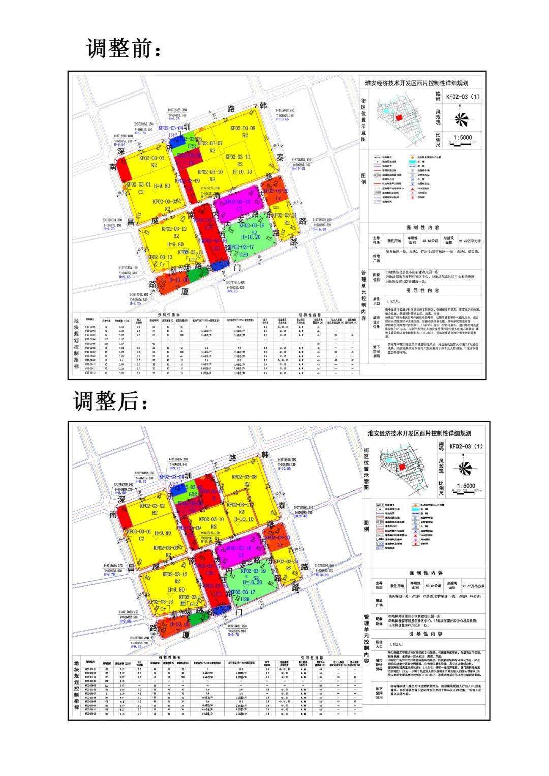 城中区科学技术与工业信息化局发展规划展望