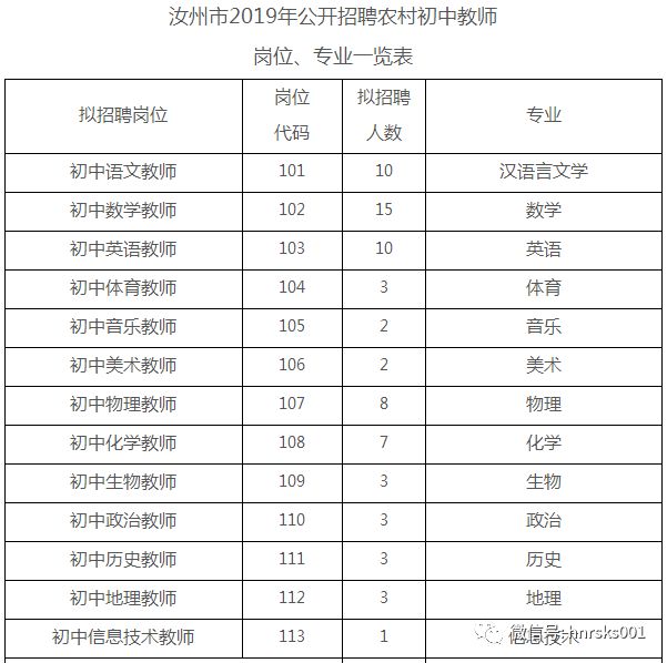 汝州市初中最新招聘信息全面解析