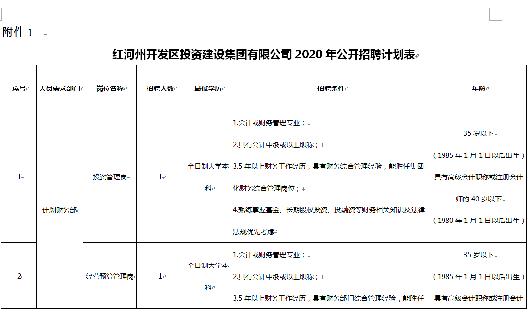 红河哈尼族彝族自治州市建设局最新招聘概览