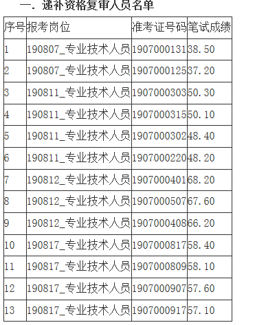 肥西县人力资源和社会保障局最新招聘信息汇总