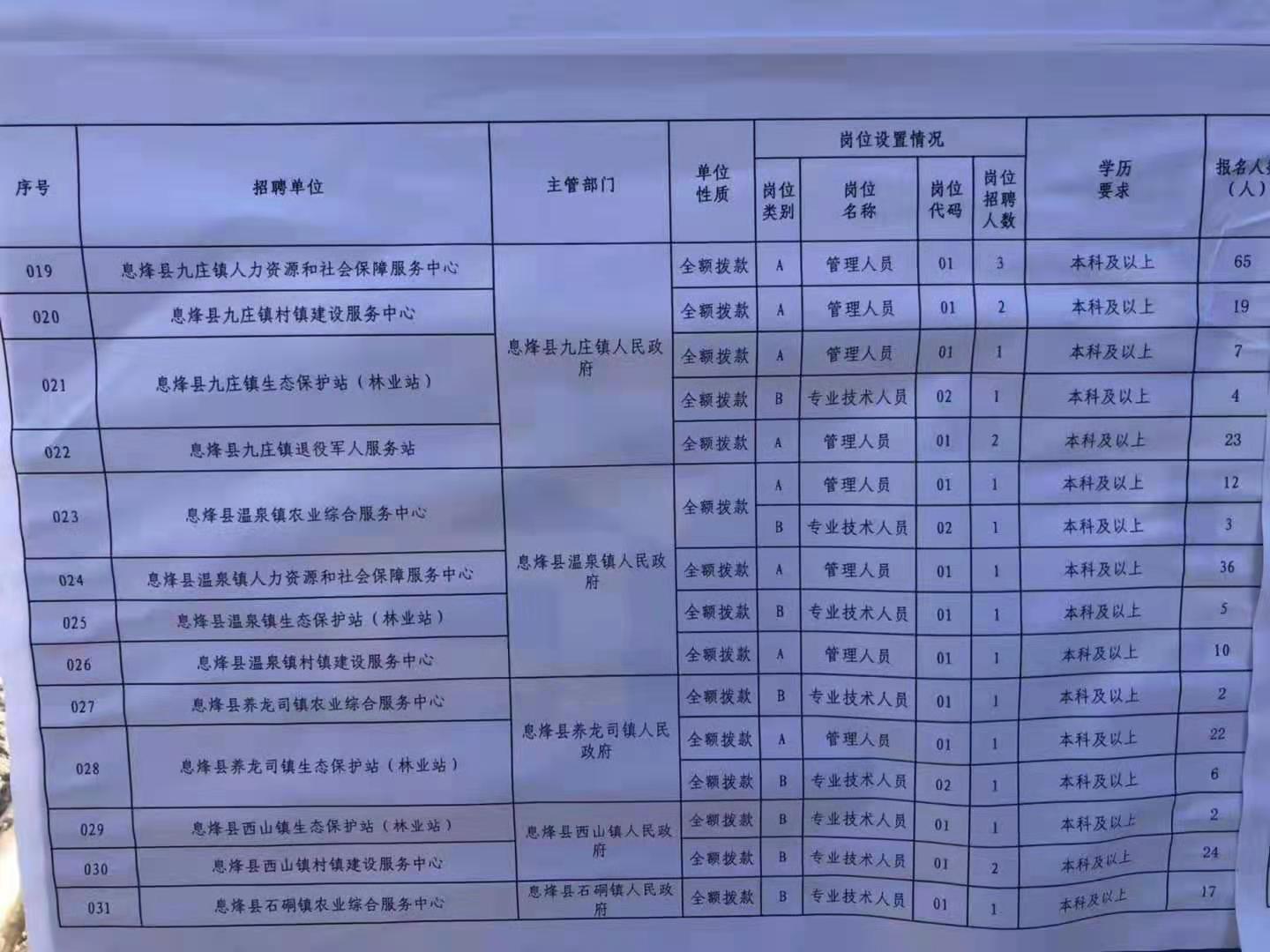 汤旺河区特殊教育事业单位项目最新进展报告