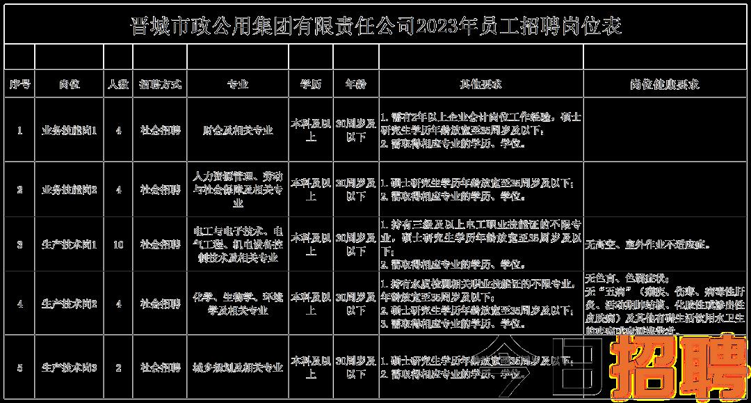 禹城市市场监督管理局最新招聘资讯详解