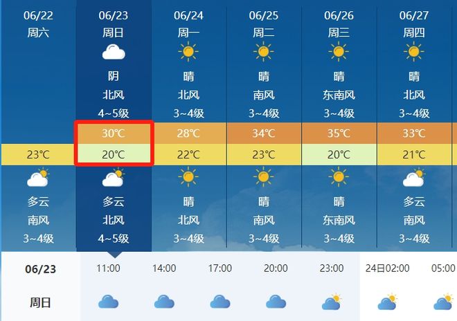 魏岗镇天气预报更新通知