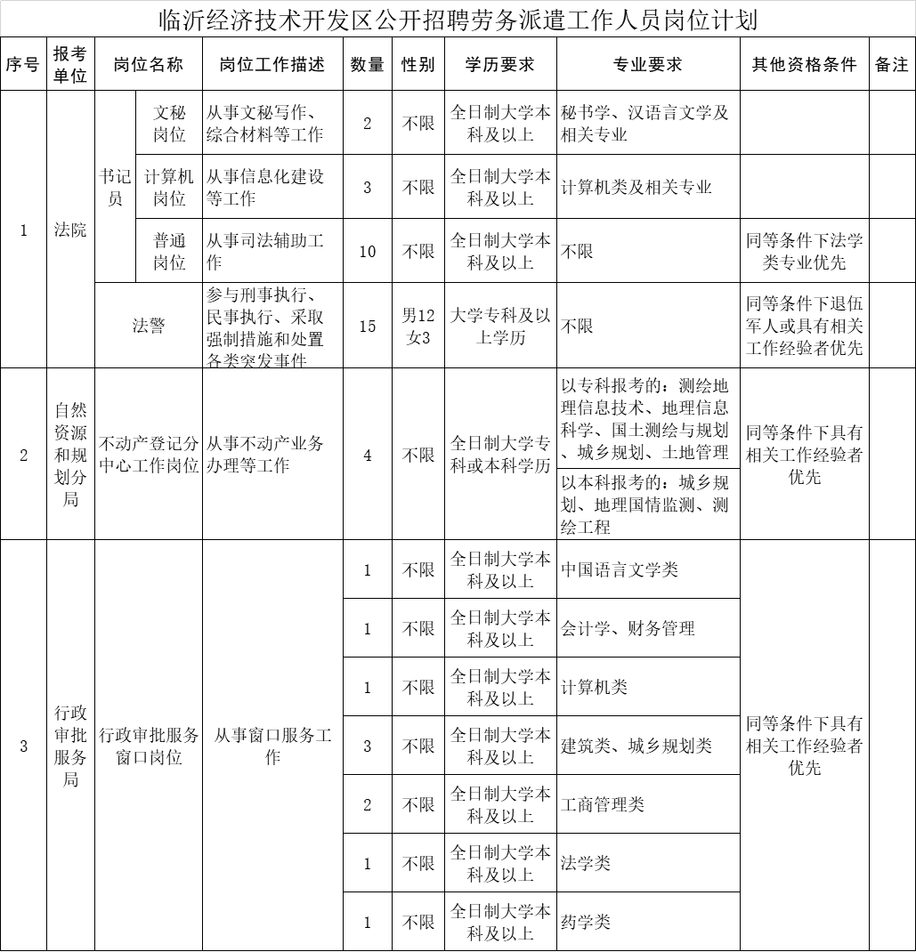 安乡县自然资源和规划局最新招聘启事概览