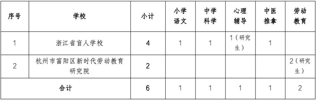 双城市特殊教育事业单位项目进展及其深远影响