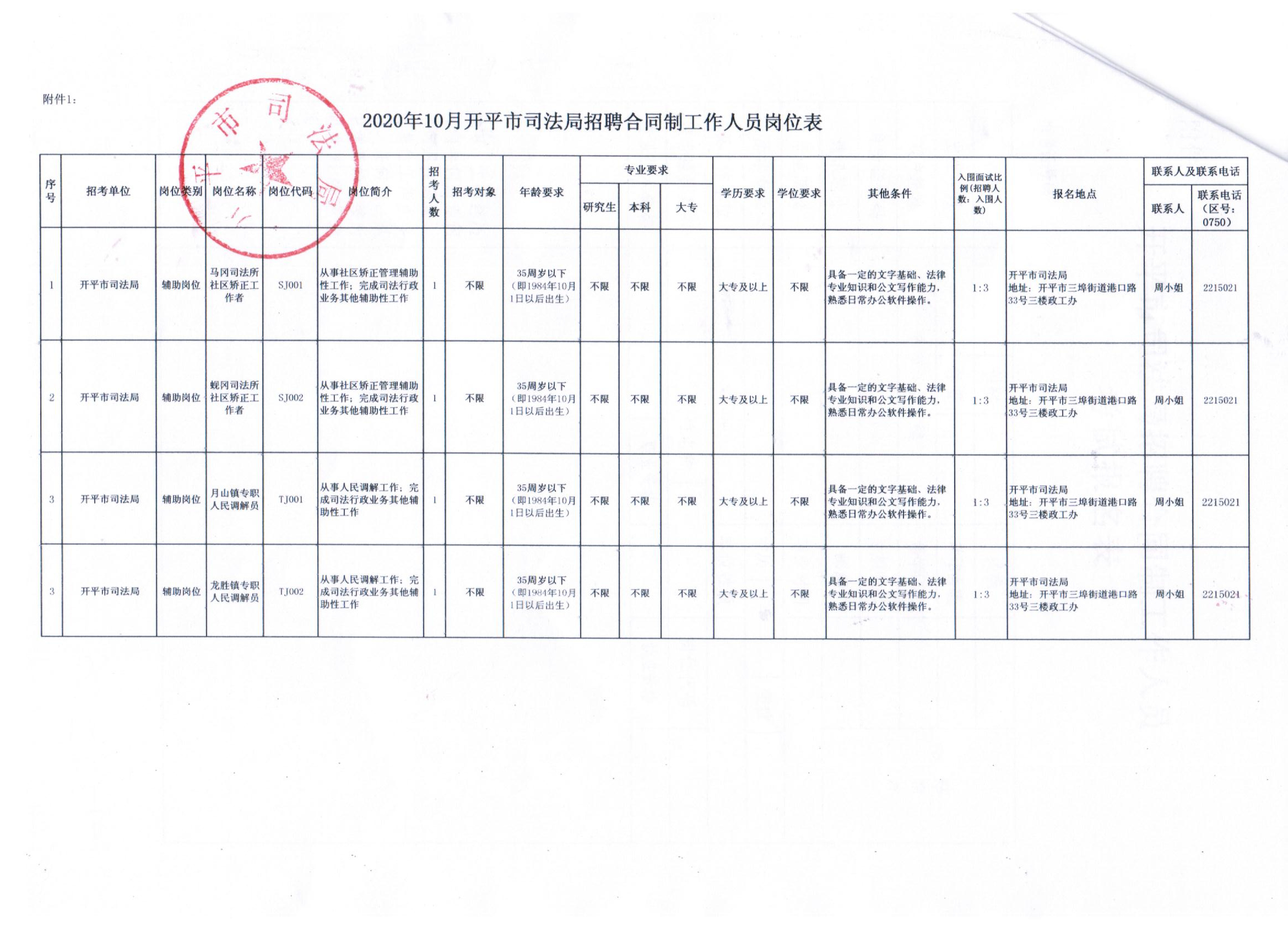 广平县人力资源和社会保障局未来发展规划展望