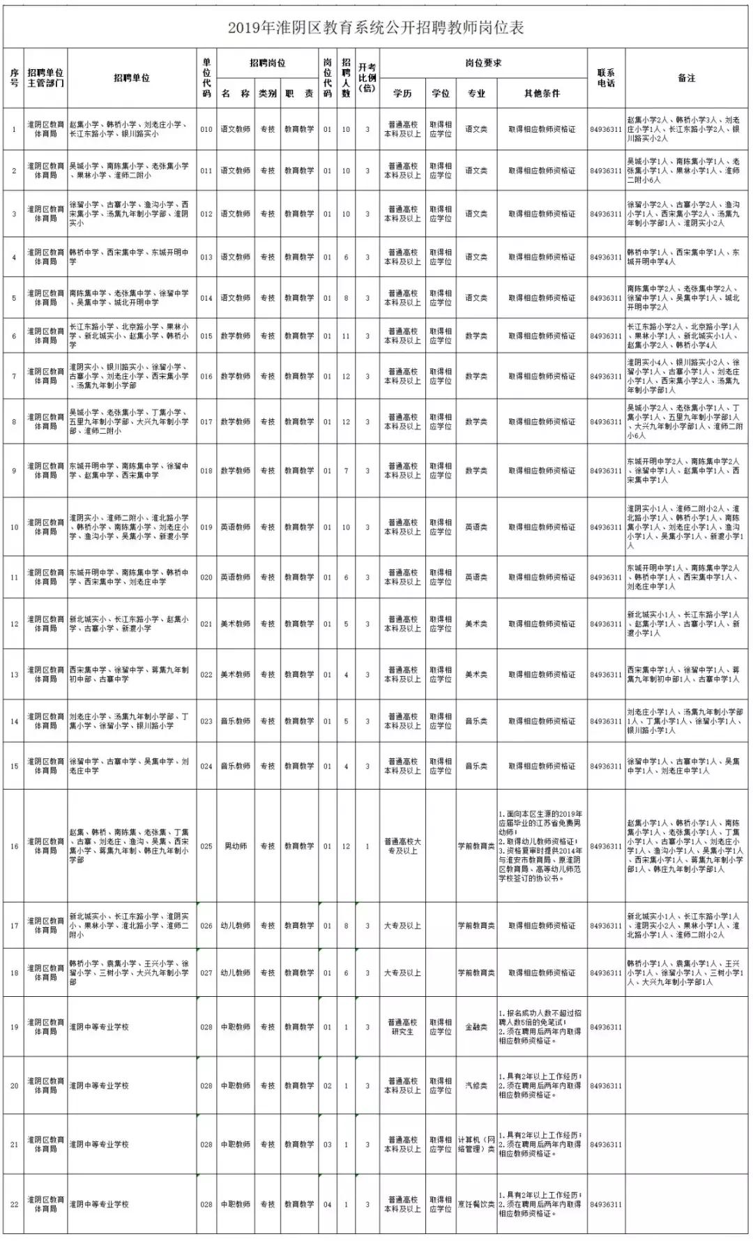 洪泽县卫生健康局最新招聘概览