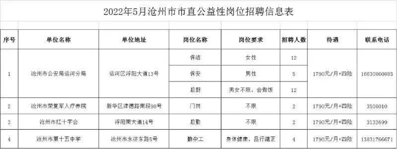 沧州市物价局最新招聘信息全面解析