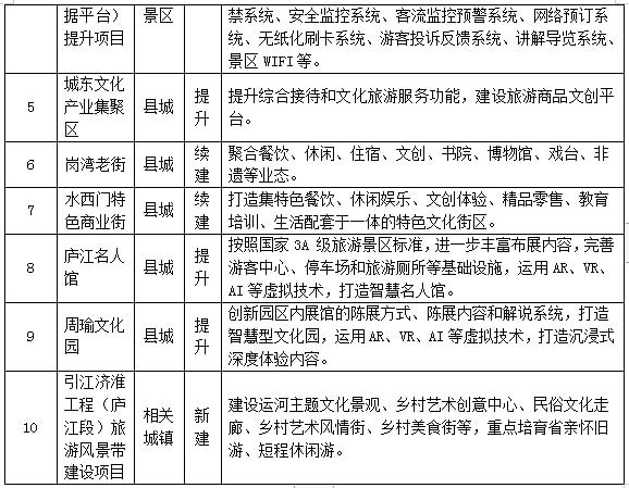 繁昌县文化广电体育和旅游局全新发展规划概览