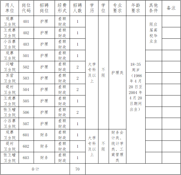 巨鹿县人力资源和社会保障局人事任命，构建美好明天的新篇章