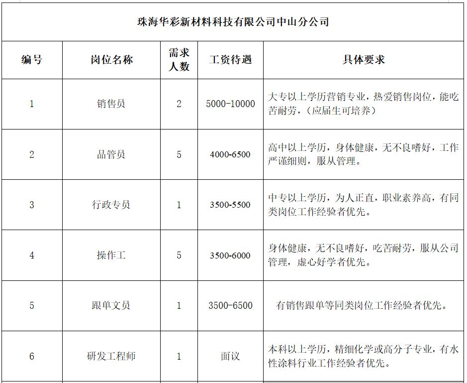 明义乡最新招聘信息详解与探讨