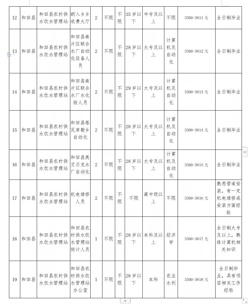 同仁县水利局最新招聘信息与招聘细节全面解析