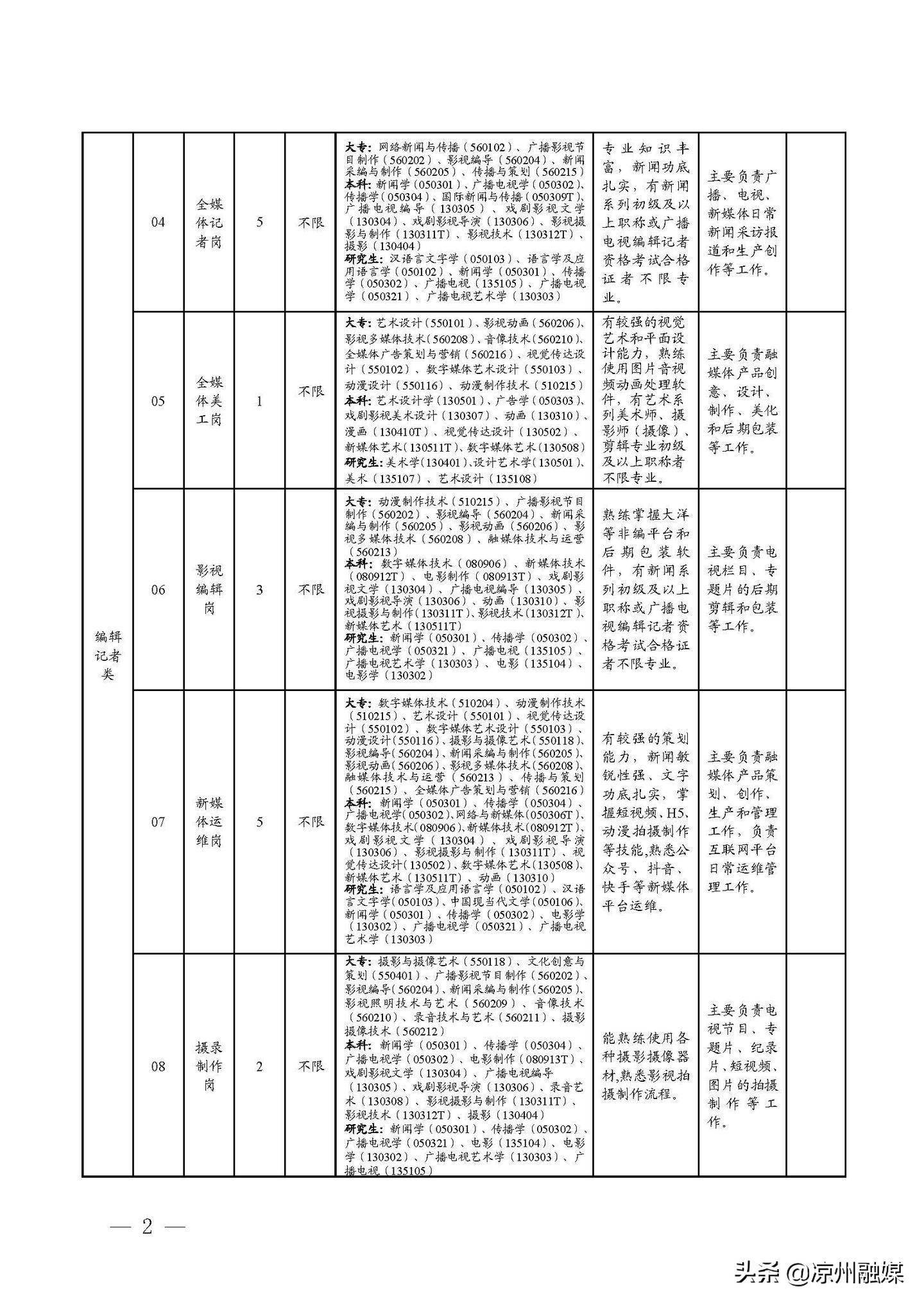 城东区公路运输管理事业单位招聘启事全新发布