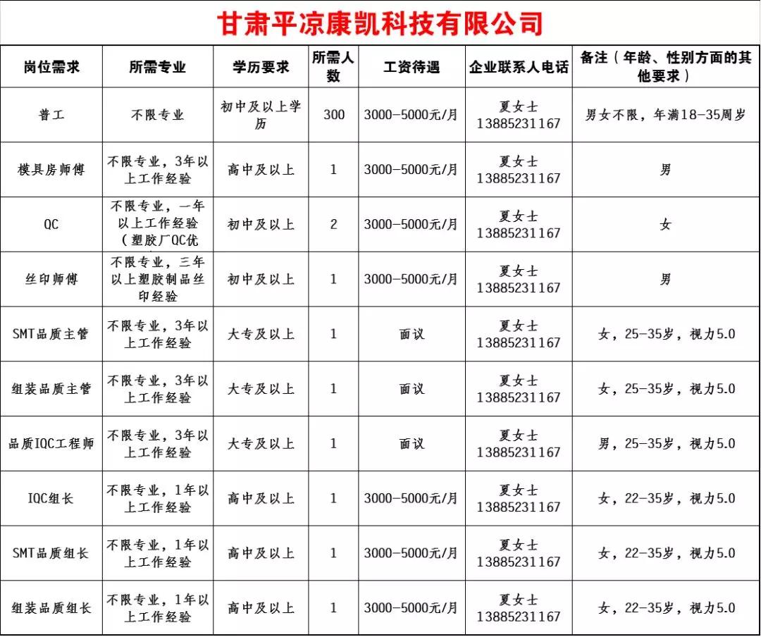 平凉市质量技术监督局最新招聘信息概览