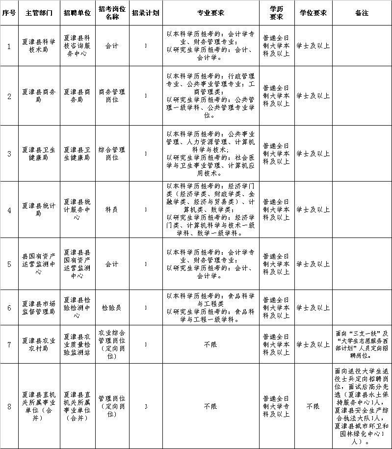 夏津县文化广电体育和旅游局招聘最新信息概览