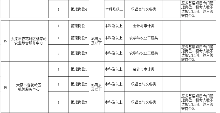 杏花岭区康复事业单位新项目启动，重塑健康生活的希望之光