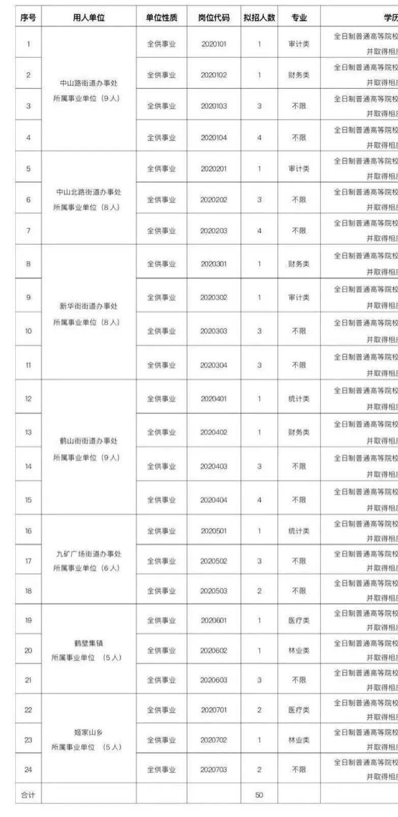 鹤山市殡葬事业单位招聘启事与行业展望