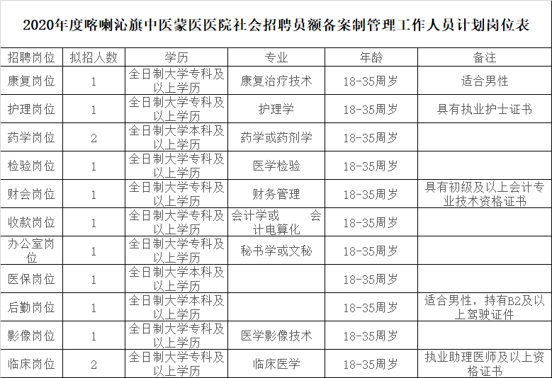 喀喇沁旗科技局最新招聘信息与职业机会深度探讨