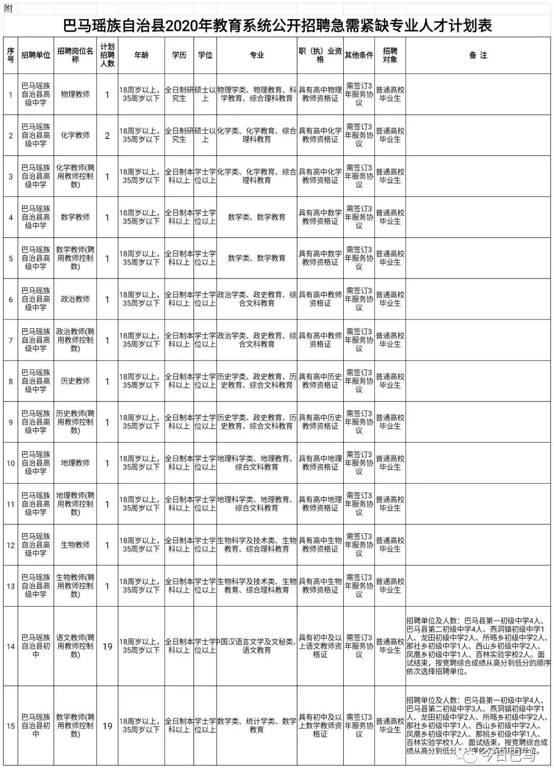 巴马瑶族自治县体育局最新招聘信息全面解析