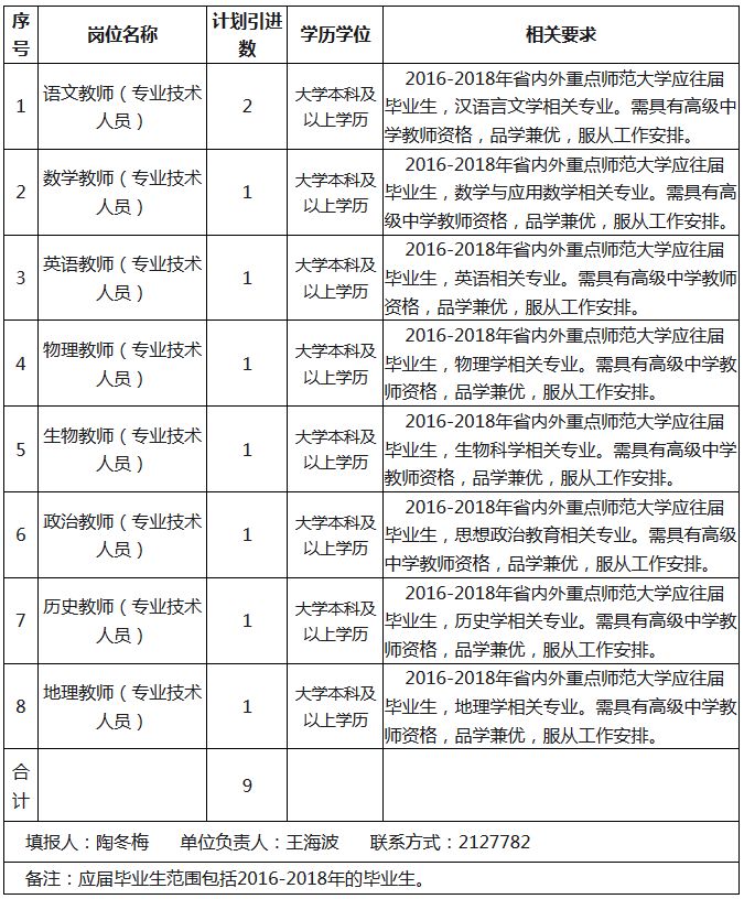 勐海县初中最新教师招聘信息汇总