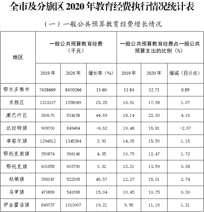 鄂尔多斯市财政局发展规划，塑造可持续财政未来之路