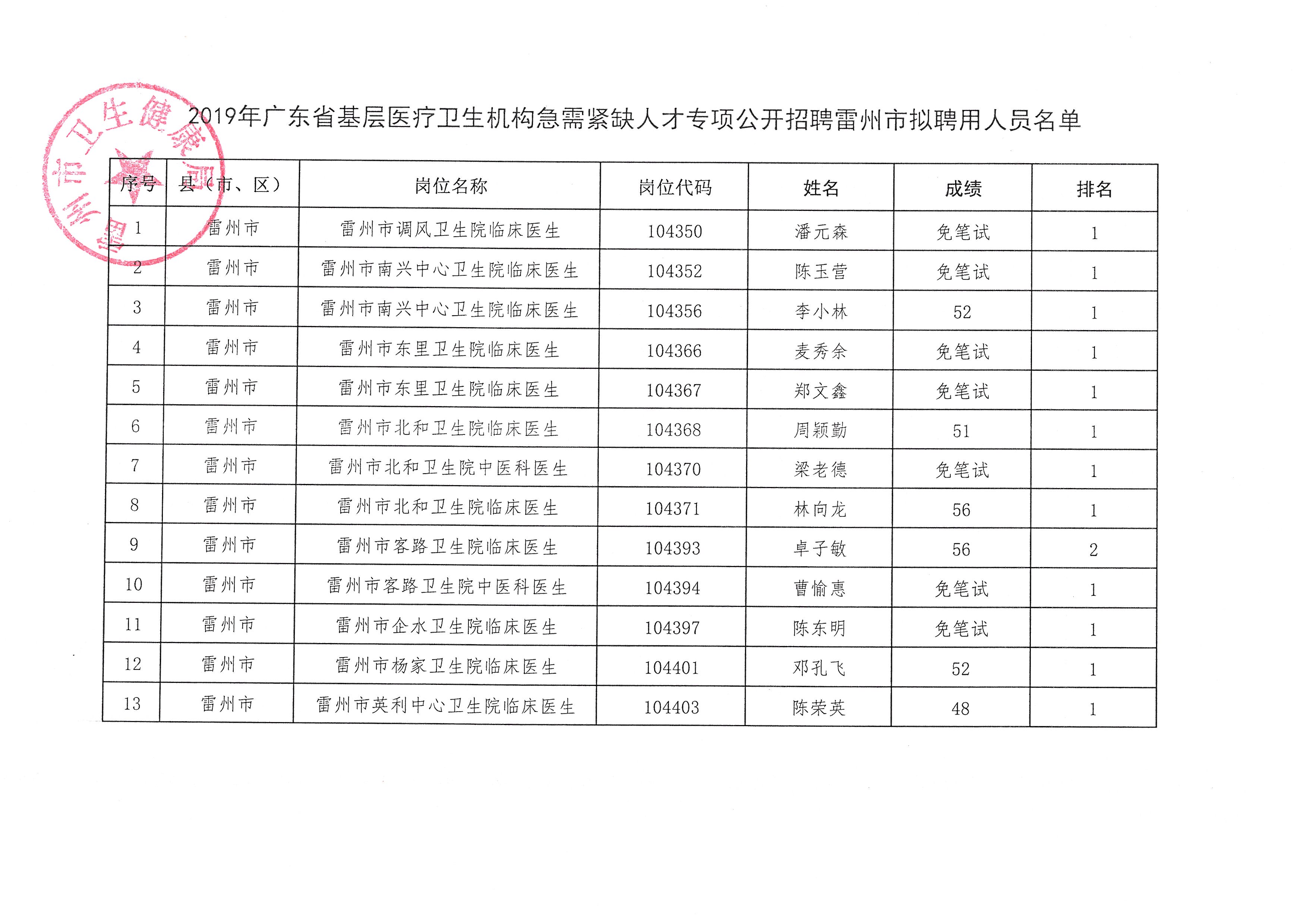 赤坎区康复事业单位最新项目启动，重塑康复服务新面貌