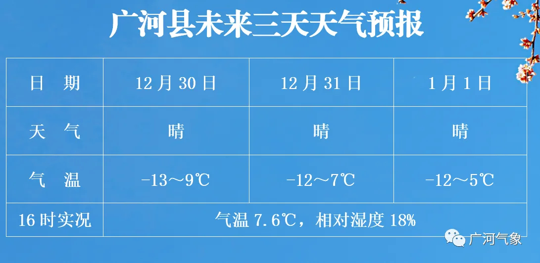 广川经营所天气预报更新通知