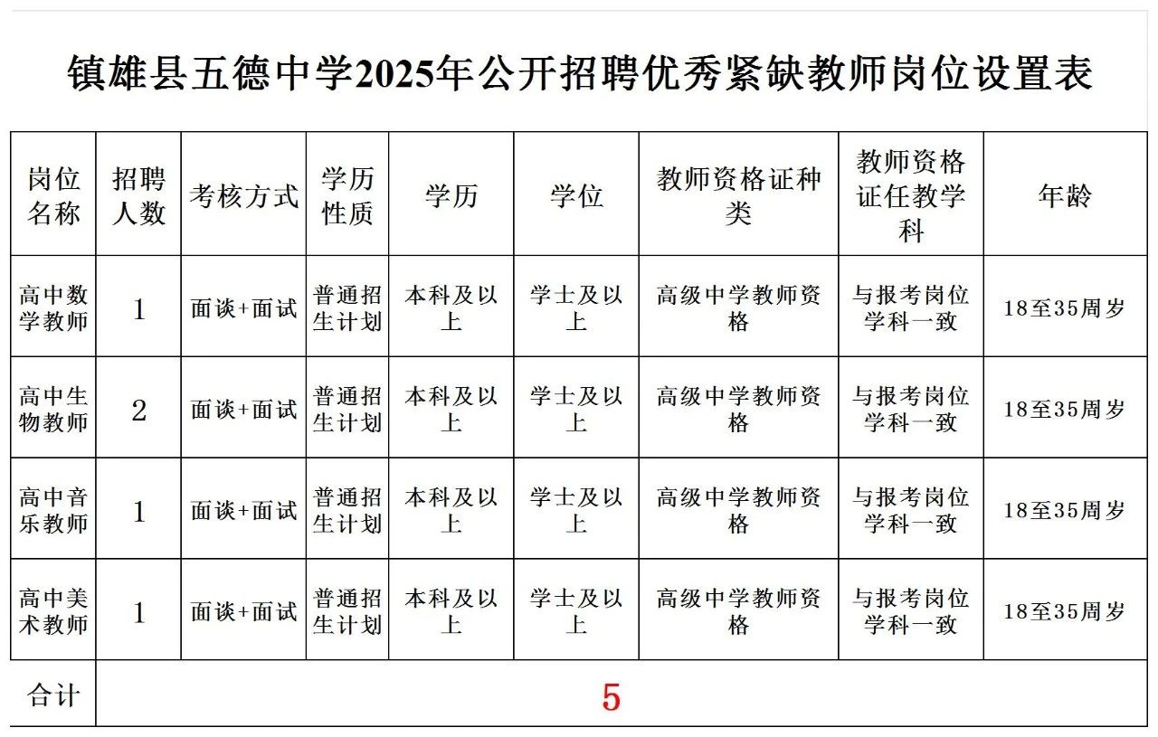 喜德县初中最新招聘资讯全解析