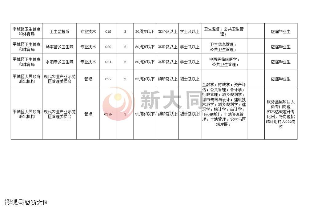 西市区人民政府办公室最新招聘通告概览