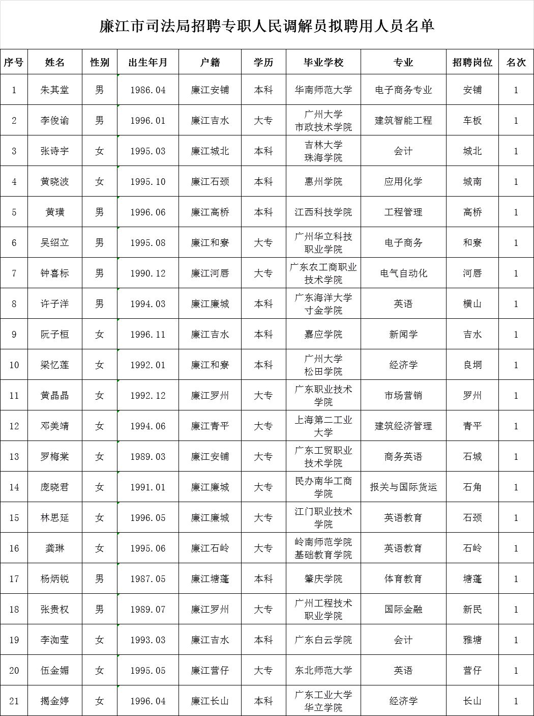 文山县数据和政务服务局最新招聘启事及职位概述